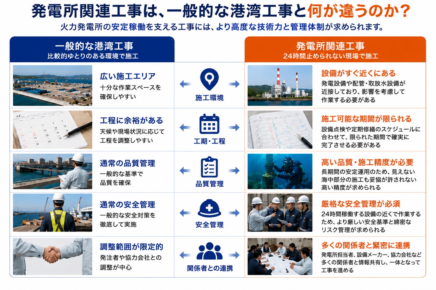 海洋土木の現場と何が違う？