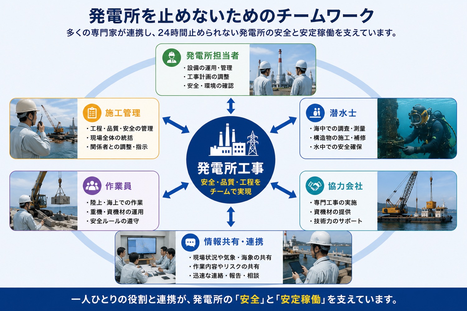 発電所を止めないためのチームワーク