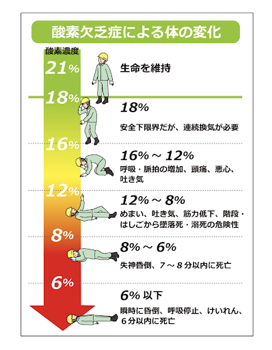 酸化欠乏症による体の変化